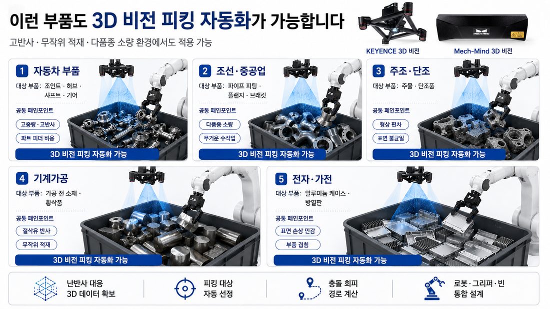 이런 부품도 3D 비전 피킹 자동화가 가능합니다 - 자동차 부품, 조선·중공업, 주조·단조, 기계가공, 전자·가전 산업군별 인포그래픽