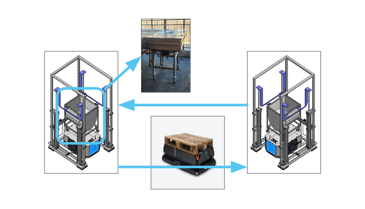 AMR·컨베이어·로봇 팔레타이저를 결합한 분체도료 생산 공정 자동화